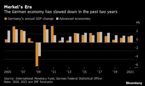 If Merkel Wants to Fix Germany’s Economy, She Needs to Hurry