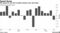 Oil poised for the first monthly decline since November