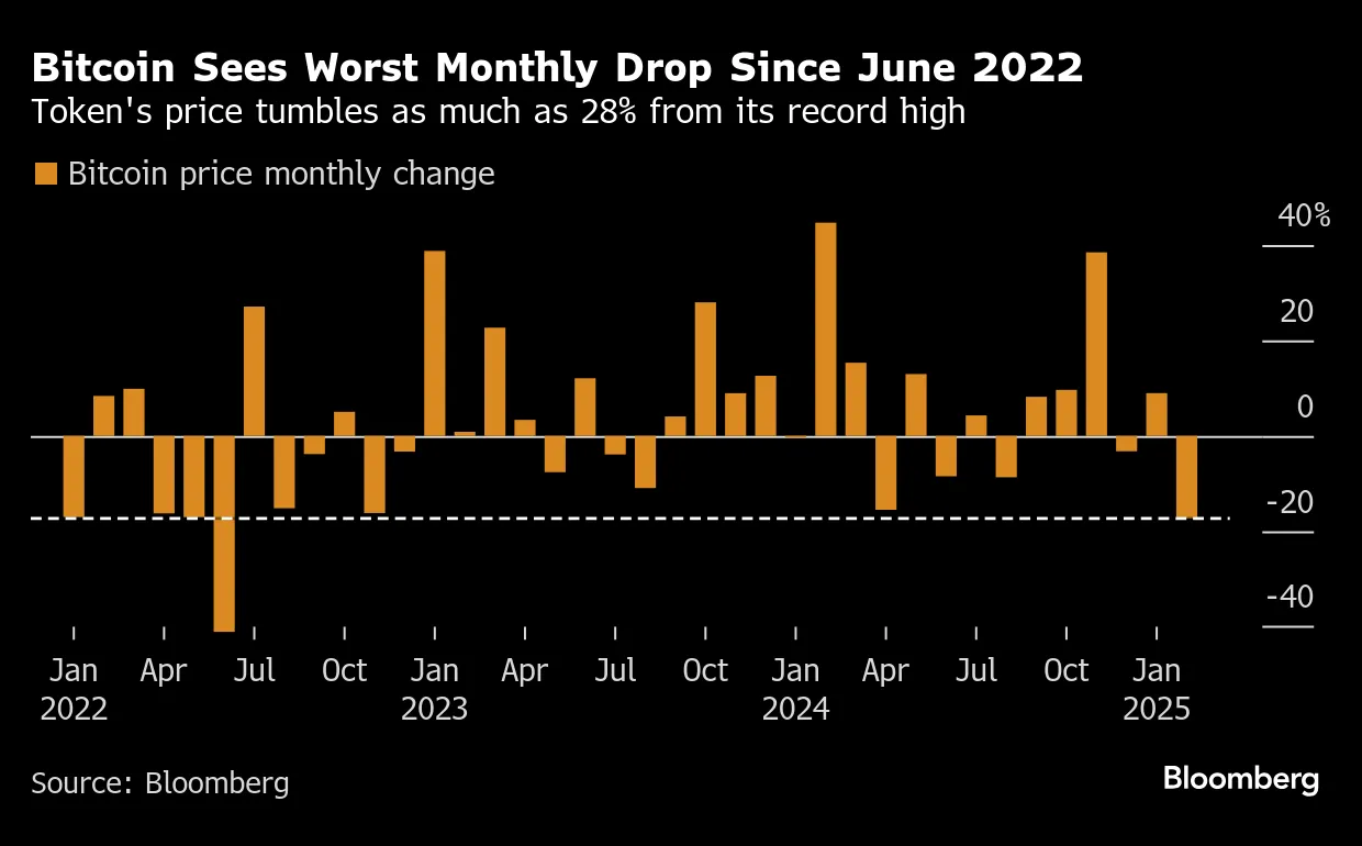 Here Are All the Reasons Why Bitcoin Has Plunged from a Record - Bloomberg