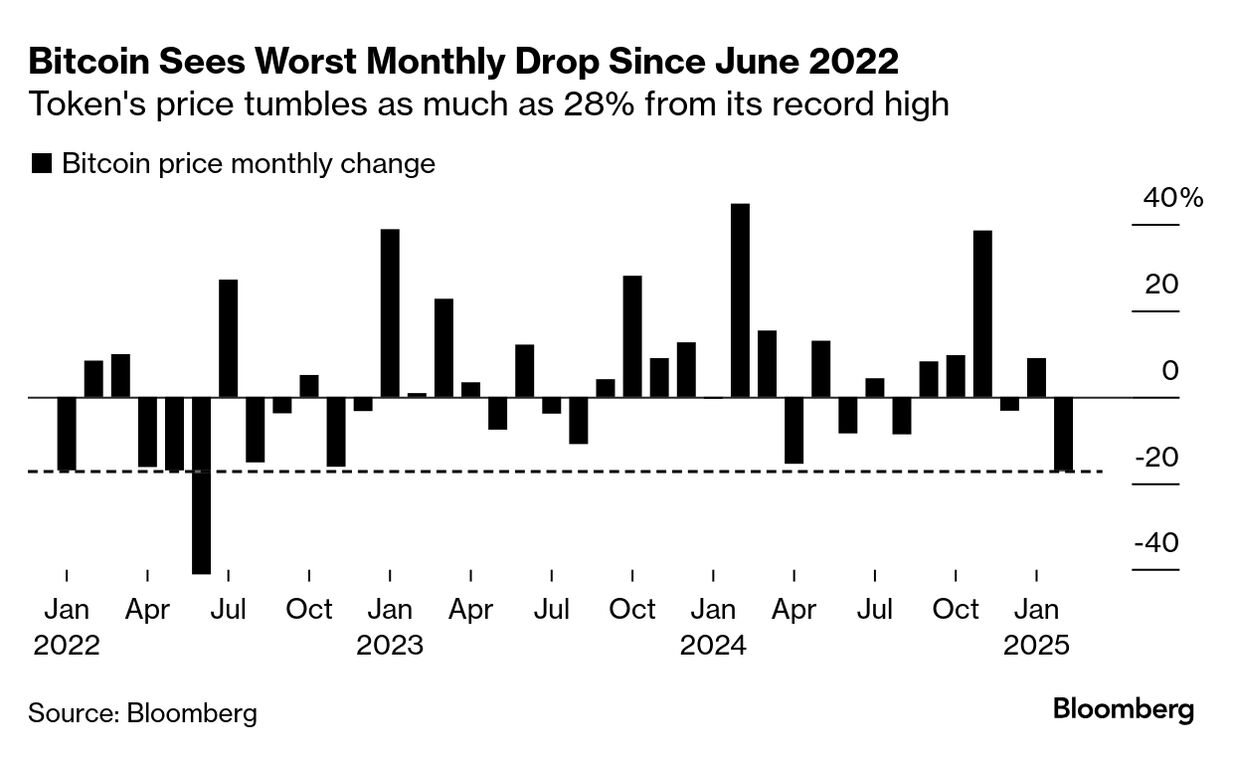 Bitcoin ETFs See Outflows as Investors Flee on Risk Aversion - Bloomberg