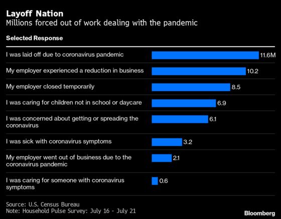 Six Key Takeaways From Pandemic Data on American Households