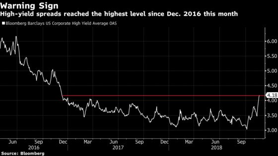 The Cracks in Credit Markets Are Growing Deeper