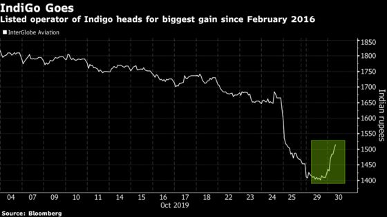 IndiGo Shares Head for Biggest Gain Since 2016 After Airbus Deal