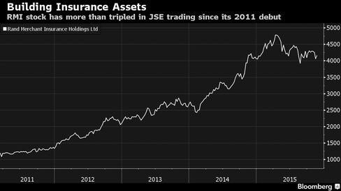 RMI stock has more than tripled in JSE trading since its 2011 debut