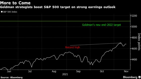 Goldman Boosts S&P 500 Target as Bull Market Set to Continue