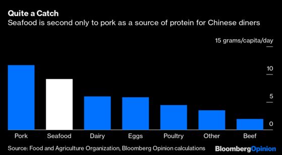 There’s Something Fishy About China's U.S. Food Imports