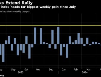 relates to EM Stocks on Track for Best Week Since July on US Tech Spillover