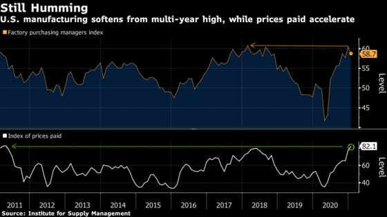 U.S. Manufacturing Remains Robust While Price Pressures Build