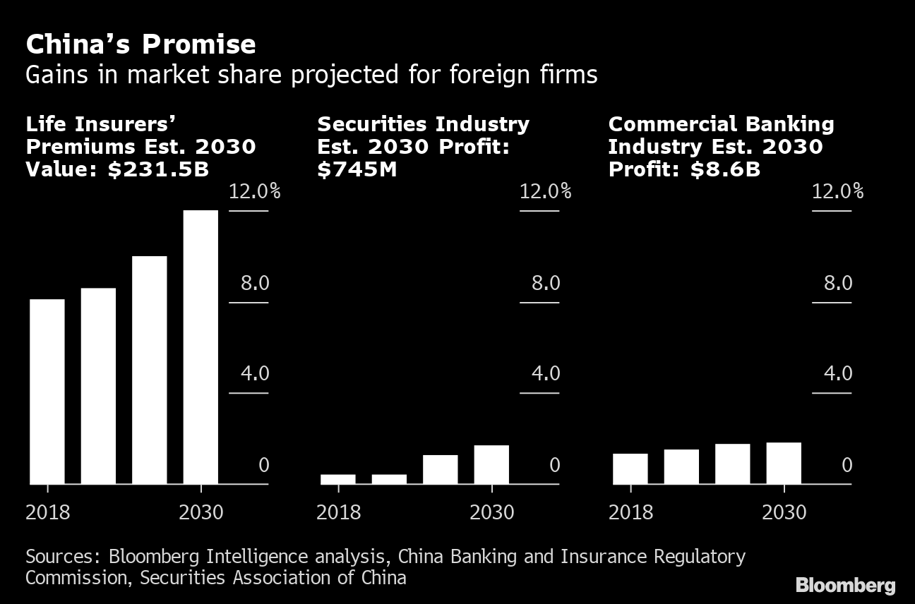 China Is Dismantling Its Great Financial Wall A Guide To 2020