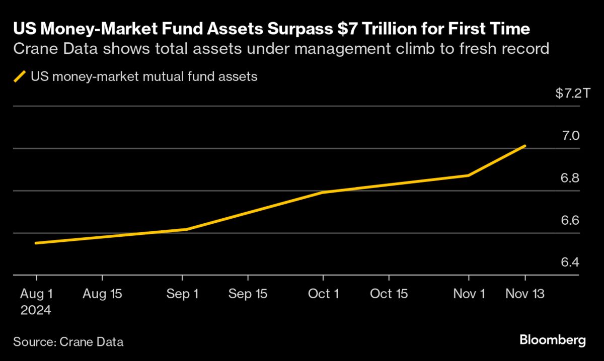 It’s Crypto Bubble Vs Buffett’sOld Economy: Markets Daily