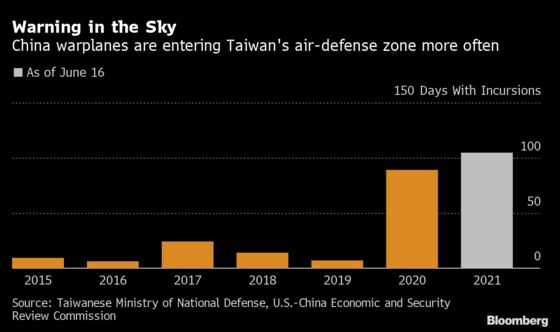 A Far-Flung Taiwan Island Risks Triggering a U.S.-China Clash