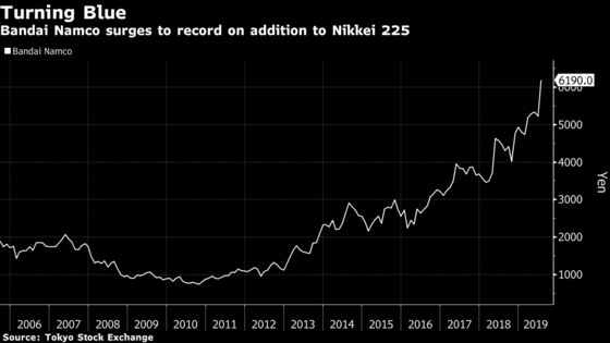 Blue Chip Bounce: Bandai Namco Limit Up on Nikkei 225 ‘Surprise’