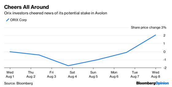 HNA’s Fire Sale Isn’t Offering Any Bargains