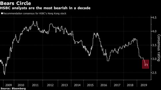 HSBC Profit Misses Estimates; Bank Drops Profitability Goal