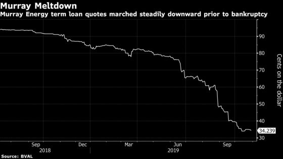 Biggest Private Coal Miner Goes Bust as Trump Rescue Fails