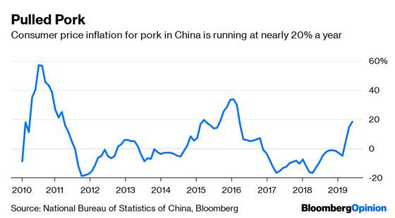 Don't Blame Politics for China's Ban on U.S. Pork