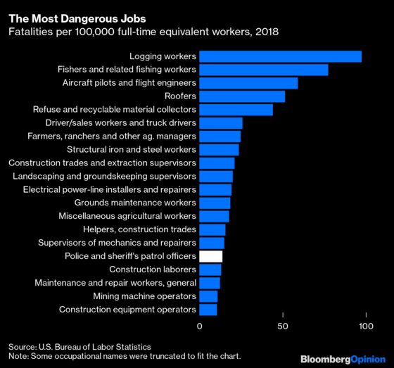 How Dangerous Is Police Work?