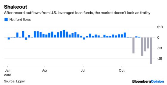 There Are No Bad Leveraged Loans, Just Bad Prices