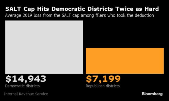 SALT Cap Limbo Threatens Suburban Swing District Democrats