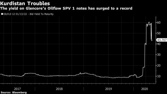 Poor Oil States Struggle to Repay Loans to Commodity Traders