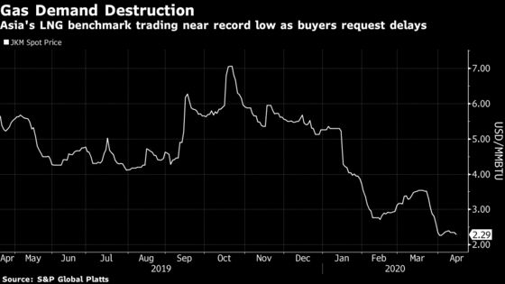 Top LNG Buyers Seek Cargo Delays as Virus Slashes Demand