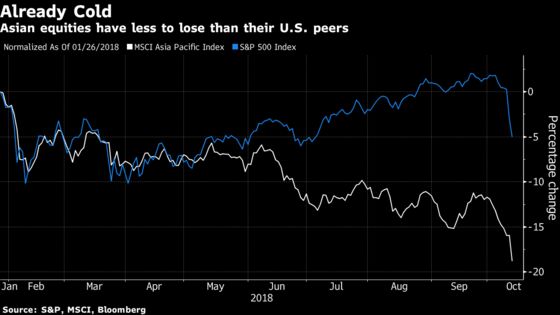 Asian Stocks Stage Comeback After Two-Day Carnage in U.S. Market