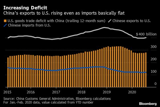 Trump Cancels China Talks, Raising Questions About Trade Deal