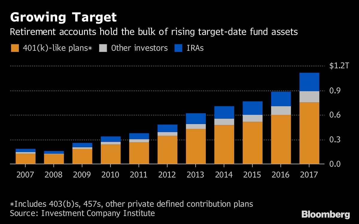 BlackRock, Wells Fargo Are Said to Push ESG Funds in 401(k)s Economia
