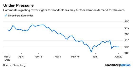 Pimco Rains on the Junk Bond Parade