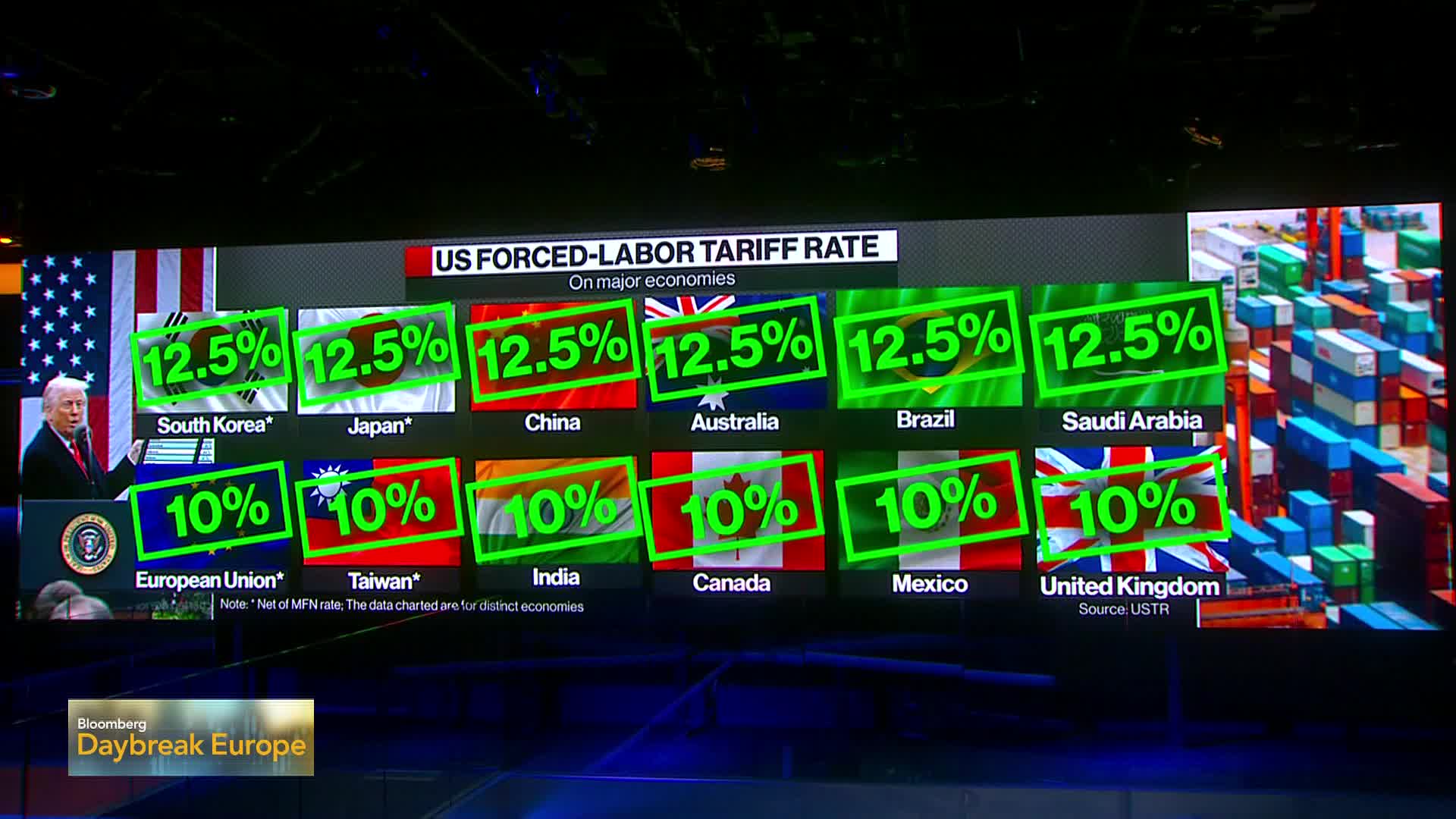 Bloomberg’s Rosalind Mathieson reports on the new tariffs.