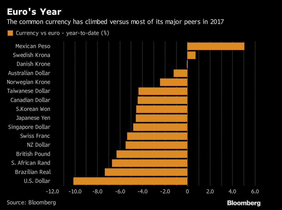 Bloomberg World Currencies Currency Exchange Rates Bloomberg World Currencies Currency Exchange Rates