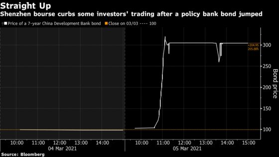 China Bond Yields Turn Negative in Burst of Friday Trading