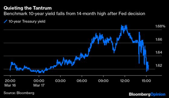 Jerome Powell Refuses to Humor Bond Traders’ Tantrums