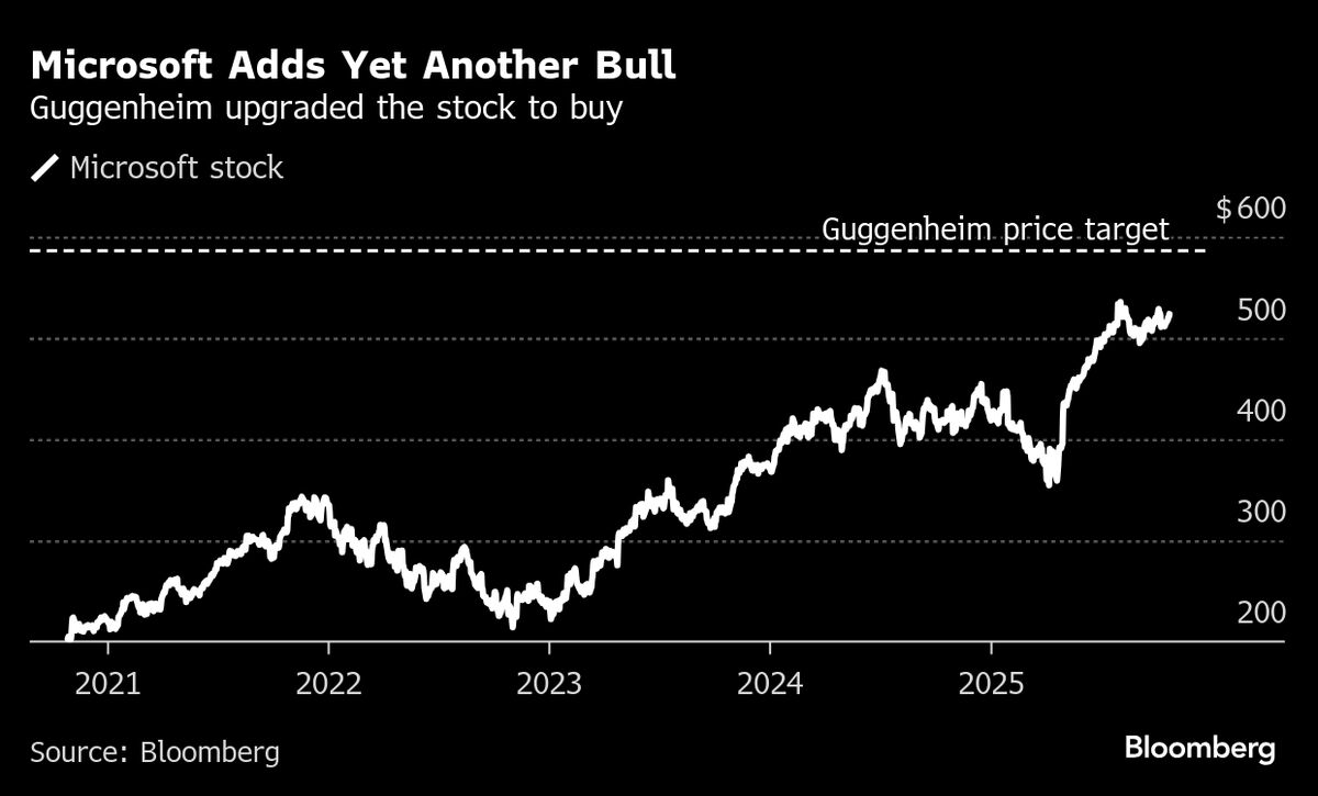 Microsoft Upgrade Leaves 99% of Analysts Bullish on the Stock