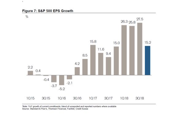 So-So Earnings Drive Outsize Stock Gains After December Beatdown