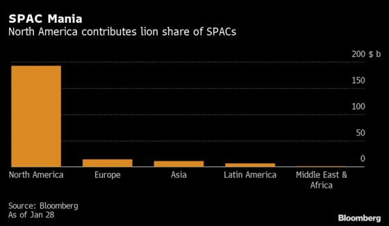 SPACs See Asia as Next Hunting Ground for Takeover Targets