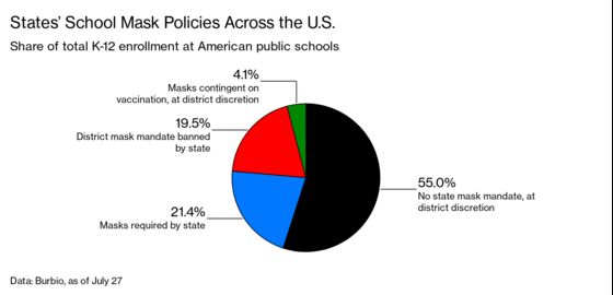 Schools Brace for a Chaotic Reopening With Delta Raging