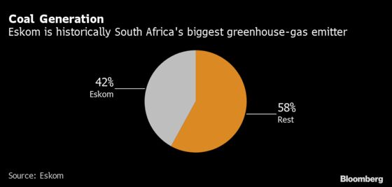 Rich Nations Pitch $5 Billion to Fund South Africa Coal Exit