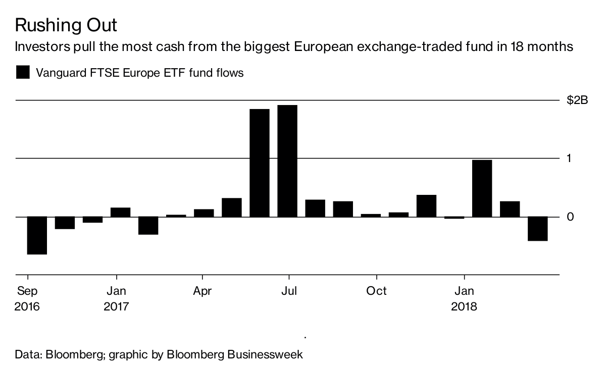 Exit From European Stocks - Bloomberg