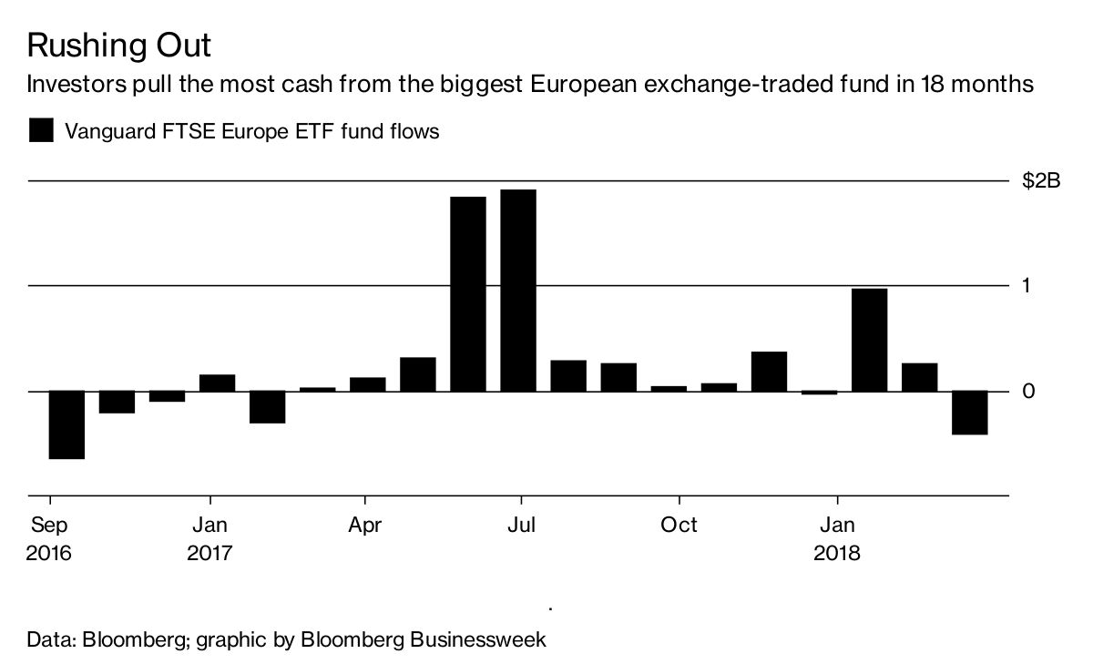 Exit From European Stocks Bloomberg