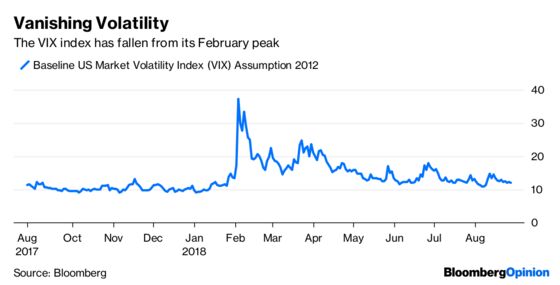 Is the Bull Market on Borrowed Time?