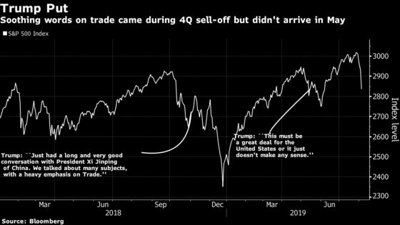 Stocks’ Booster-in-Chief Trump Runs Out of Room to Buoy Bulls