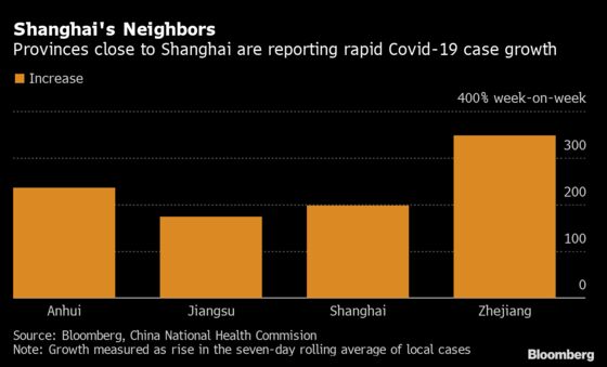 China’s Daily Covid Cases Top 20,000 as Isolation Expands