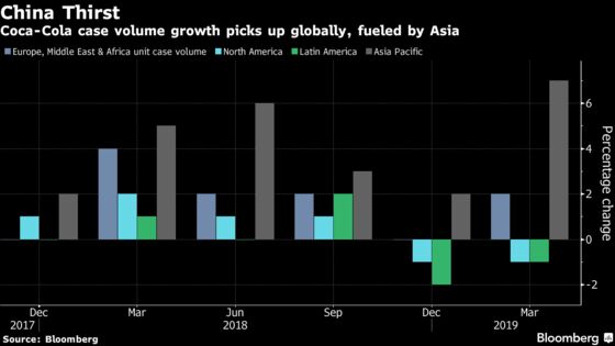 Coca-Cola Jumps on Profit Beat as China Fuels Beverage Sales