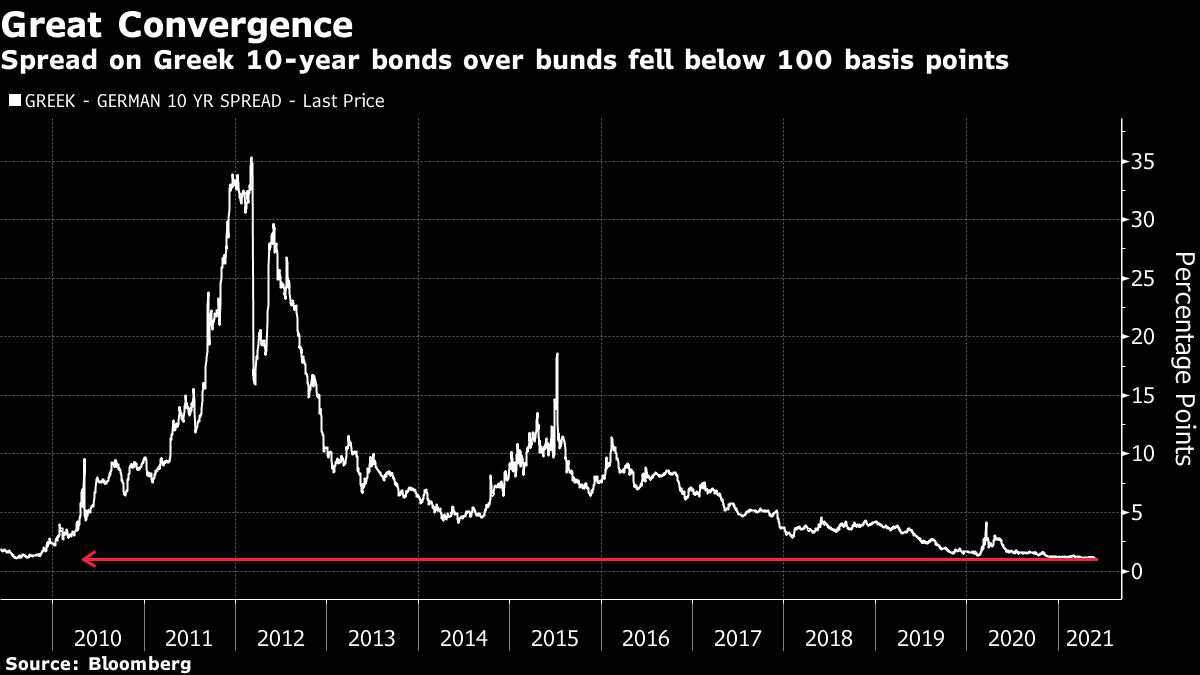 www.bloomberg.com