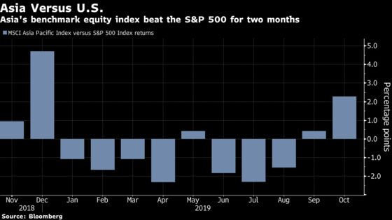 Asia Stock Outperformance Is on Shaky Ground, Credit Suisse Says