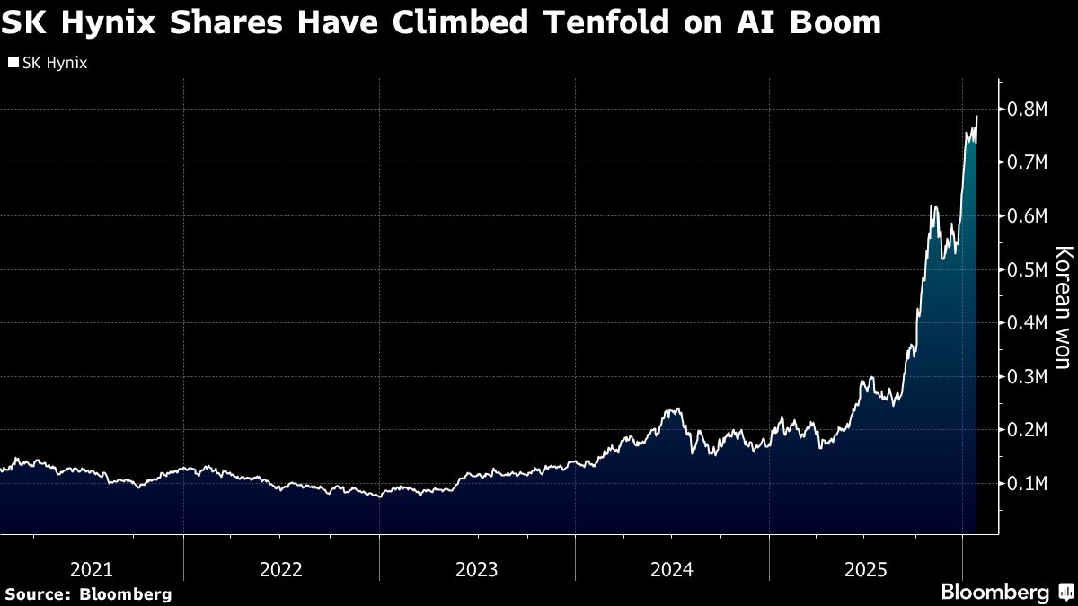 SK Hynix Shares Eye Record High on Microsoft Supply Deal Report