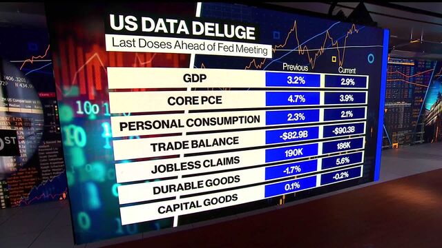 US GDP 4Q: Economy Expands at 2.9% Pace, Faster Than Expected - Bloomberg