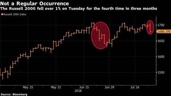 ‘Tariffs Are the Greatest,’ Earnings Are Very Good: Taking Stock