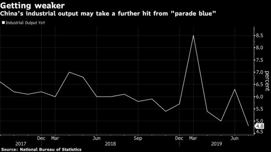 China's Attempt to Create Blue Skies for Parade May Slow Growth, Nomura Says